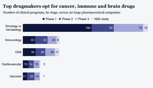 大額交易仍換不來風投的青睞 心血管藥物研發的困局與突破