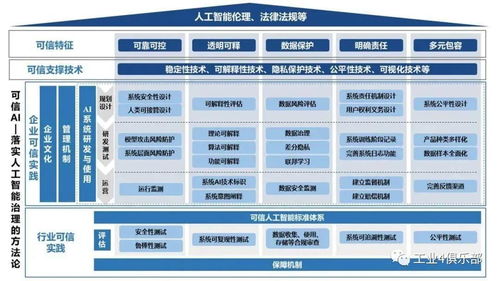 工賦開發者社區引領AI應用新浪潮 中國信通院聯合京東探索研究院發布《可信人工智能白皮書》